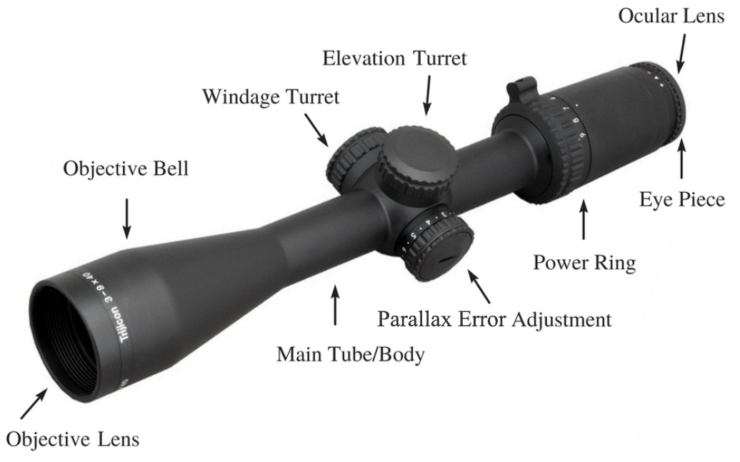 main parts of a riflescope