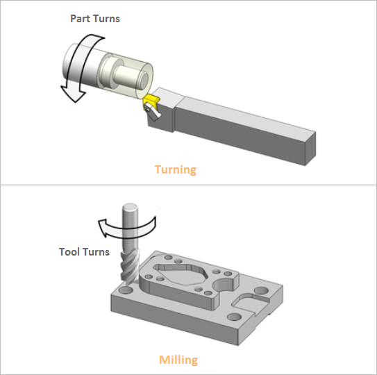 Turning vs Milling
